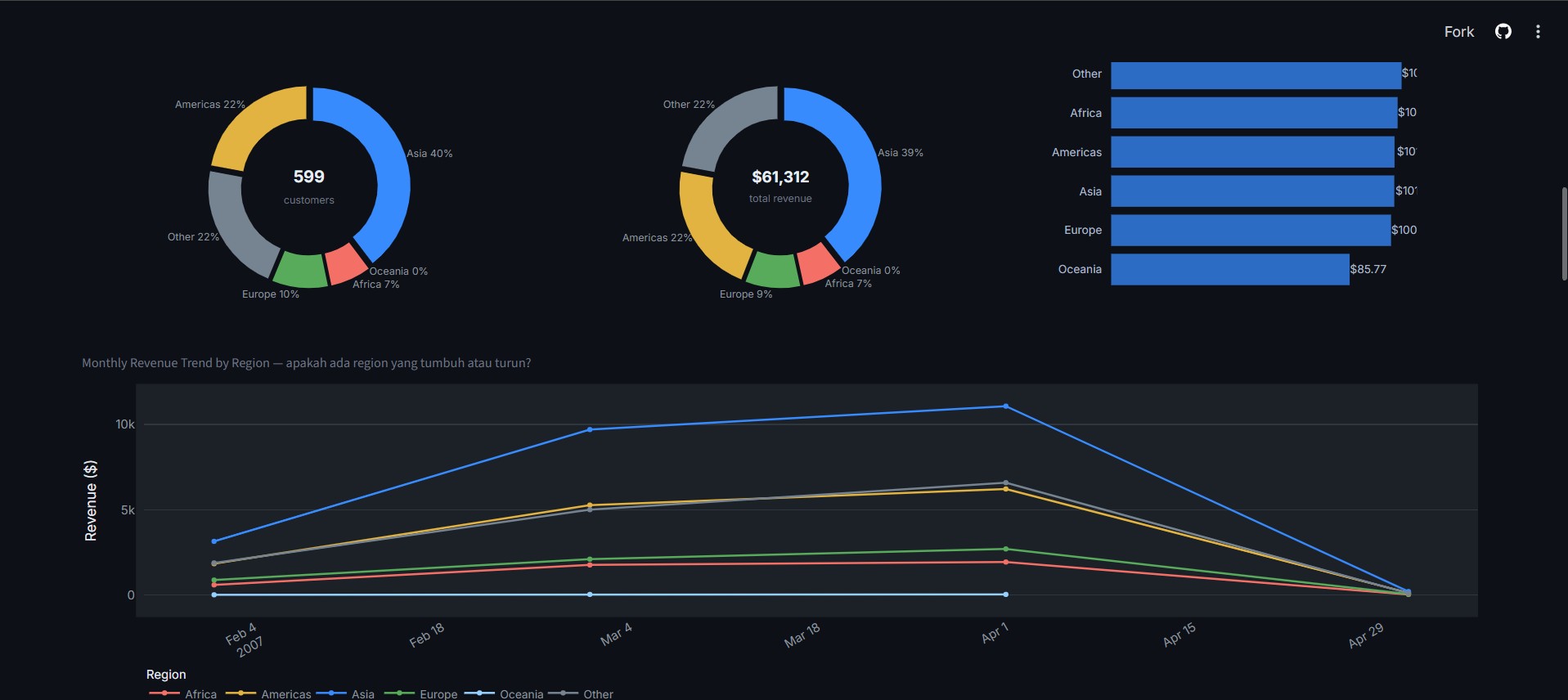Screenshot of the Geography Dashboard for the DVD Rental dataset